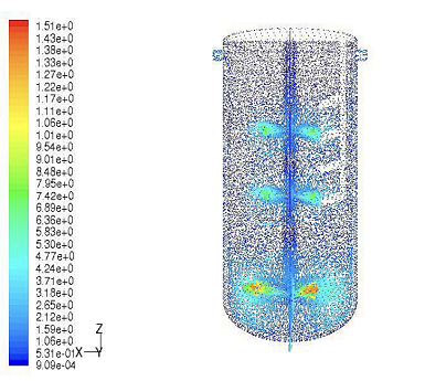 搅拌流体分析设计